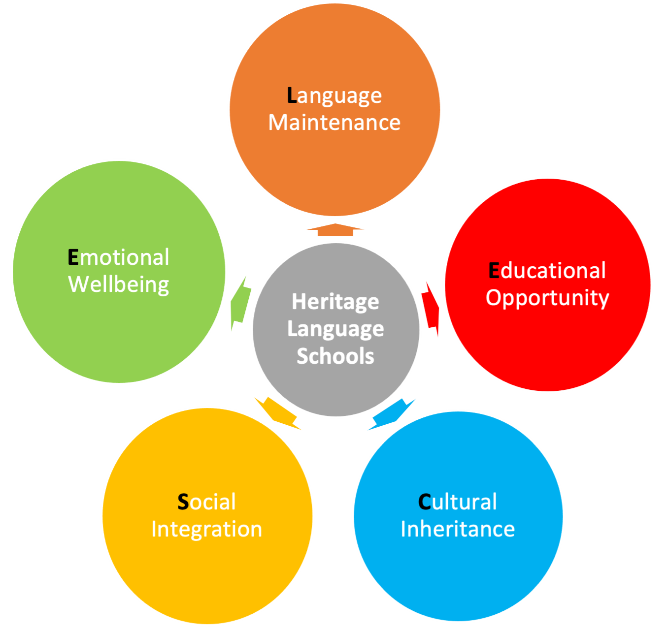 Heritage Language School